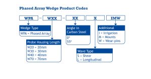 PA Wedge Product Codes